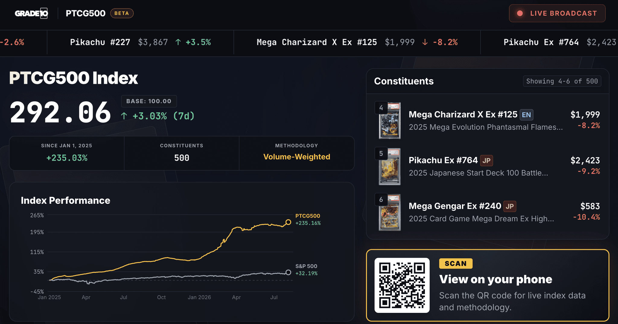 Grade10 Launches World’s First TCG Market Benchmark Indices